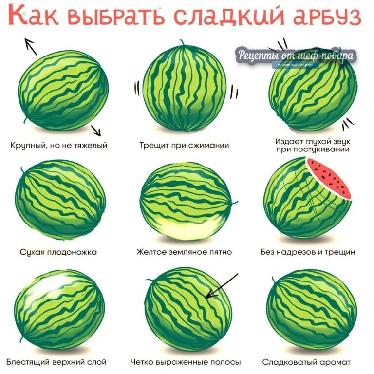 Как проверить вкусный. Как выбрать Арбуз спелый и сладкий. Как выбрать Арбуз. Как правильно выбрать Арбуз. Как выбрать сладкий Арбуз.