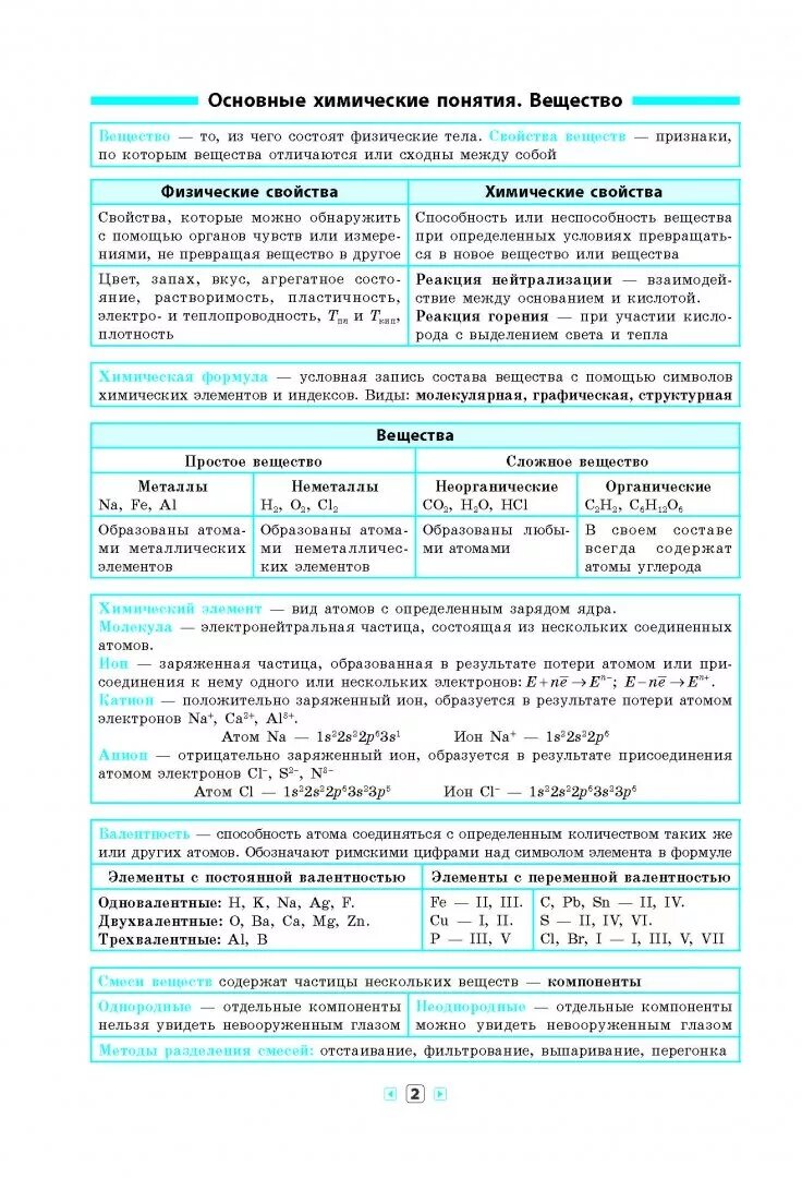 Картинки ОСНОВЫ ЗАКОНЫ ХИМИИ