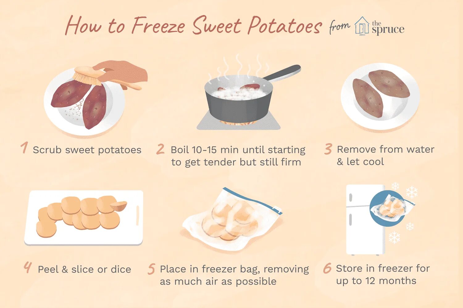 Boiled Potatoes Recipe. Types of Potatoes. Boiled Potato Cutting. Sweet Potatoes перевод.