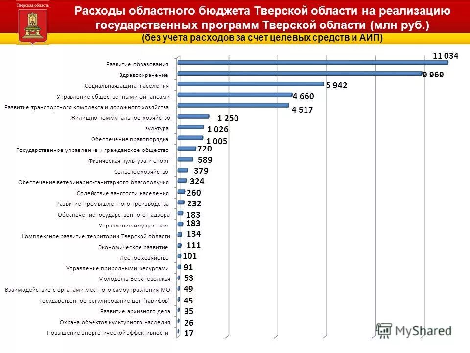 региональные бюджетные программы. региональные бюджетные программы. экономика региональной энергетики. региональные бюджетные программы. сокращения энергетических издержек в бюджетном секторе.