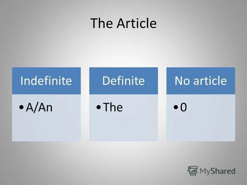 Articles. Definite article and indefinite article. Articles definite, indefinite and Zero. Articles картинки. Артикли картинки.