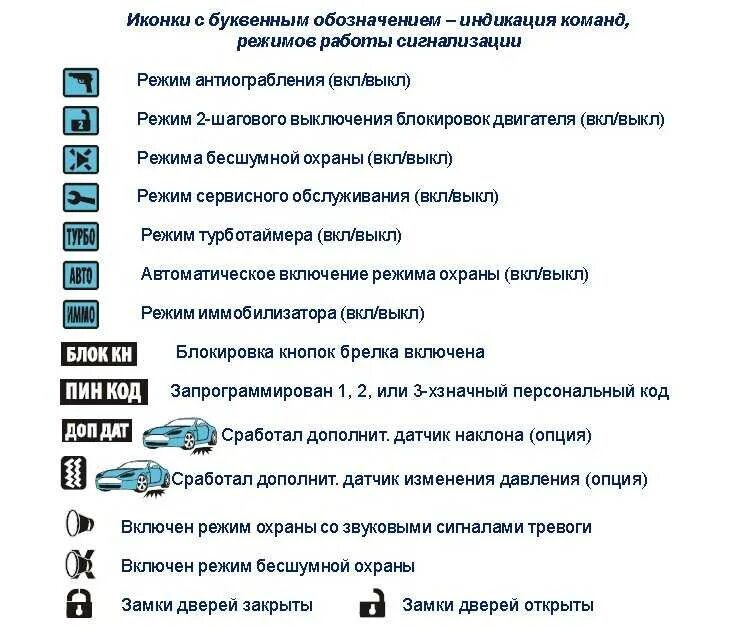 Почему сигнализация горит. Автосигнализация starline магикар 5. сигнализация шерхан 5 значки на брелке сигнализации. сигнализация шерхан магикар 8 значки на дисплее. значки сигнализации scher-khan 5.