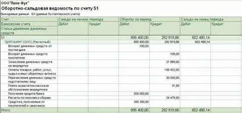 Сальдо 51