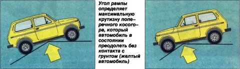 Как правильно ездить на полном приводе