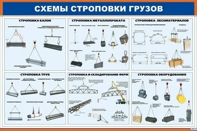 Строповка и зацепка грузов. Строповка плиты покрытия 6 м. Схема строповки металлической балки. Схема складирования задвижек. Строповка плит перекрытия оттяжки.