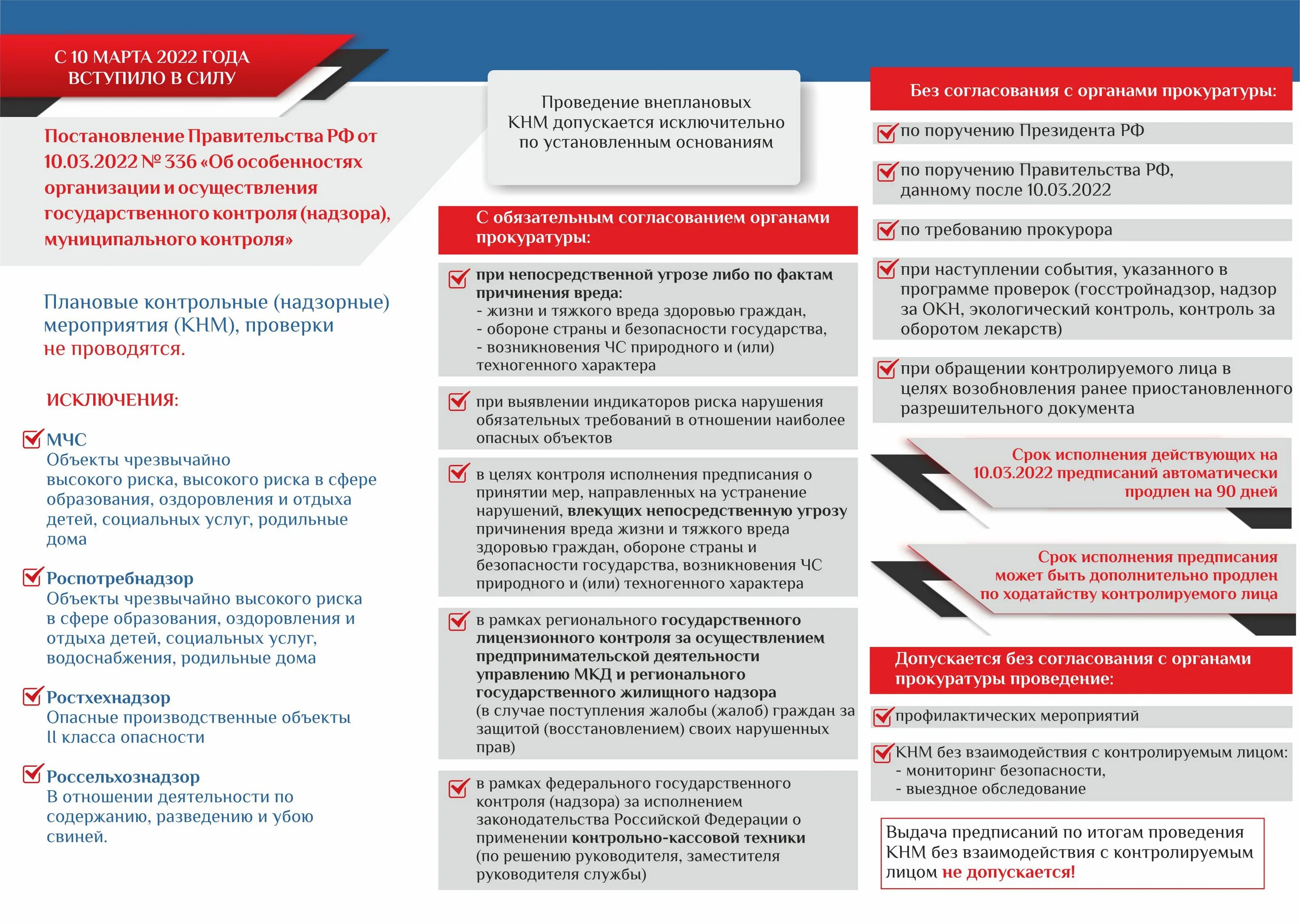 Об особенностях осуществления государственного контроля 2025. Буклет. памятка фото. памятка по эксплуатации на объектах. памятка пособия 2025.