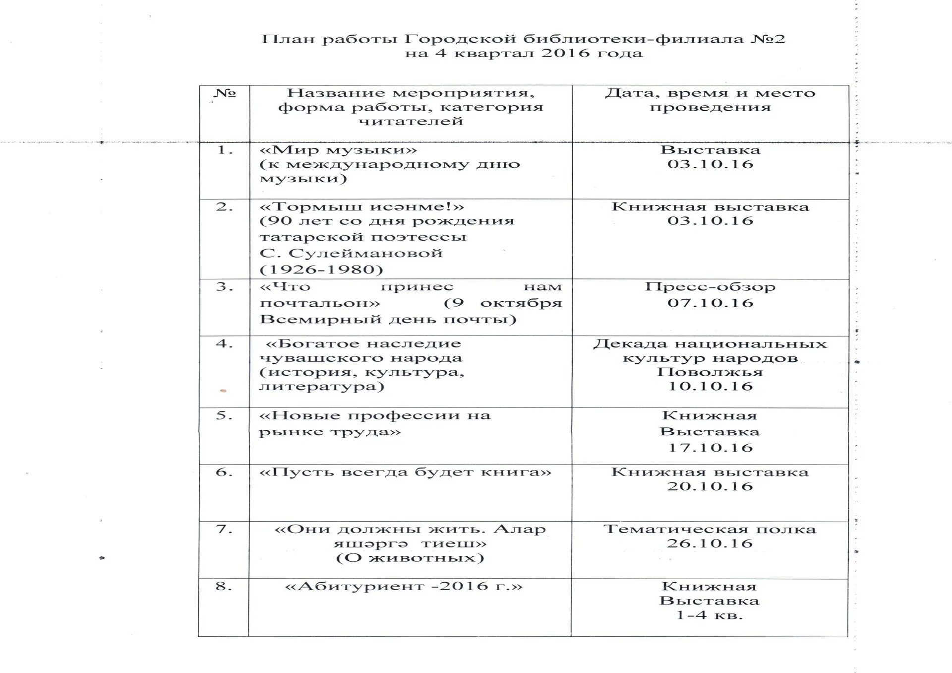 План на апрель сельская библиотека. План мероприятий на год в библиотеке. План работы библиотеки. Годовой план библиотеки. План сельской библиотеки.