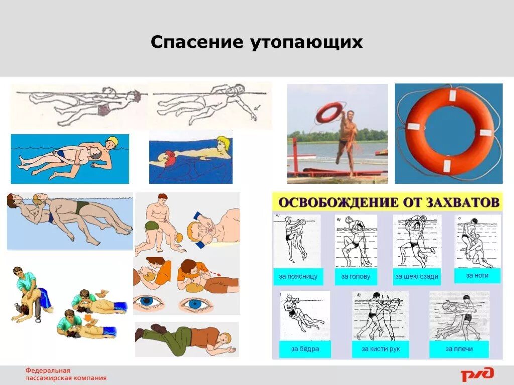 Поставь утопай. Способы спасения утопающих. Приемы спасения утопающих. Способы спасения утопающего. Предметы для спасения утопающего.