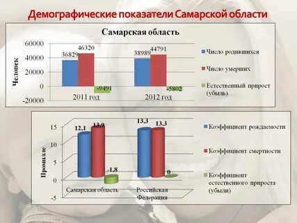 Демографические показатели человека