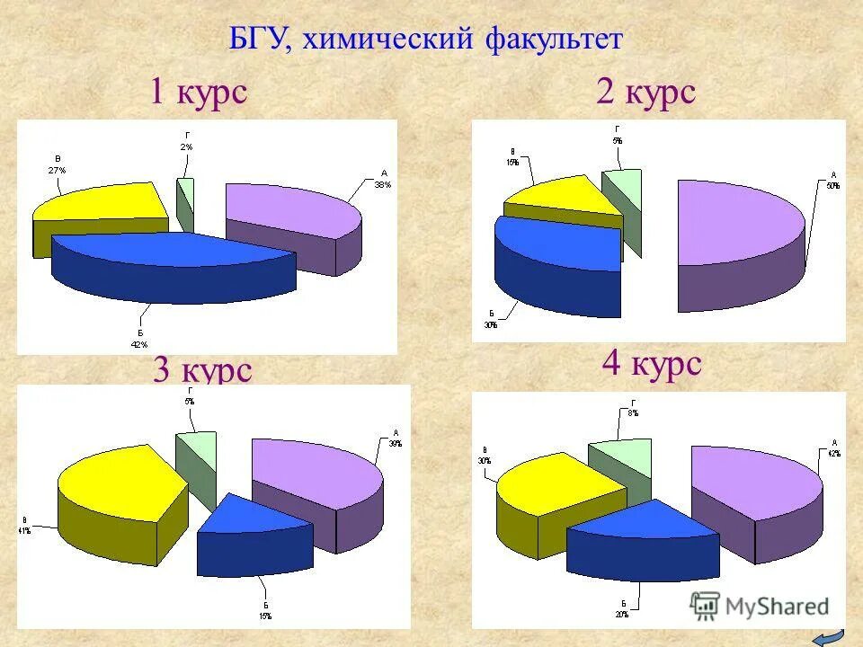 химфак донецк. химфак 1 курс. зефиров николай серафимович. 109 группа химфак. алтгу факультеты.