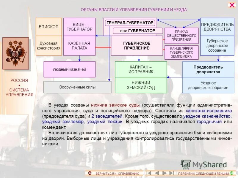 Схема управления губерниями. Наместническое управление это. Кто руководил уездами. Губернская реформа екатерины ii — 1775 г. Местное управление.