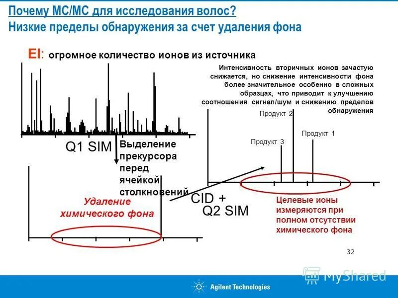 Снижение интенсивности сигнала. Снижение интенсивности сигнала. Звуковая волна дискретизация. Снижение интенсивности сигнала. Миеломная болезнь мрт позвоночника.
