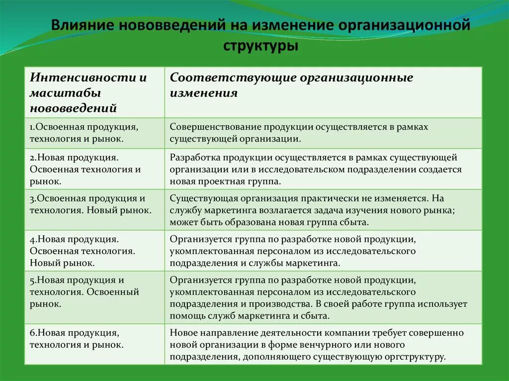 Изменение организационной структуры. Изменение организационной структуры предприятия. Изменение оргструктуры компании. Обоснование изменения организационной структуры.