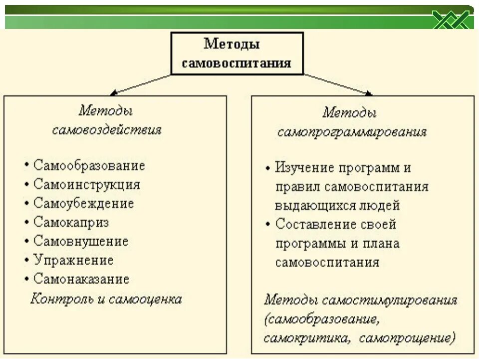 Внутренне содержательный