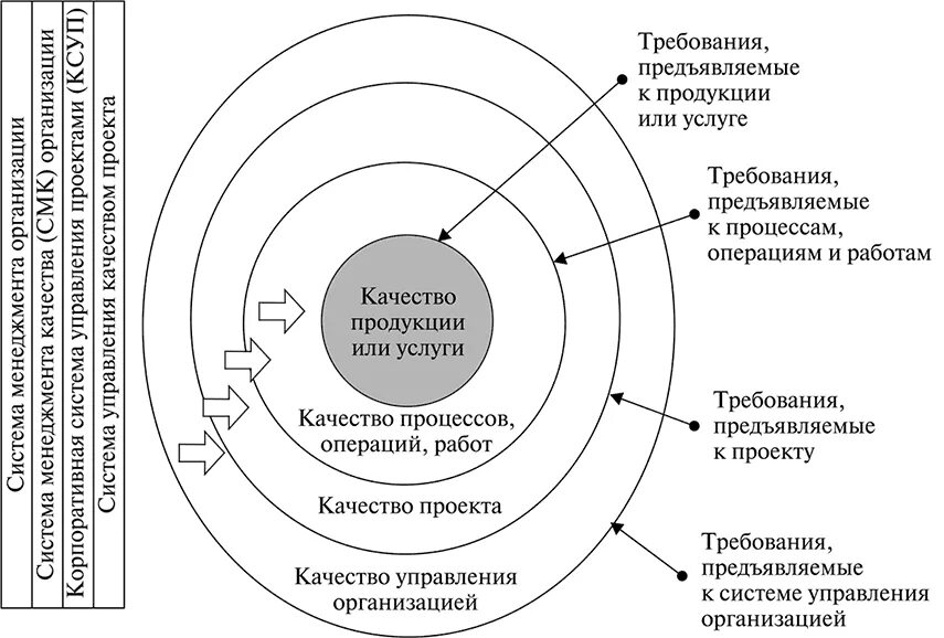 Системный подход к управлению схема. Системный подход в менеджменте схема. Системный подход к управлению в менеджменте. Подходы к управлению качеством проекта. Какой метод управления качеством