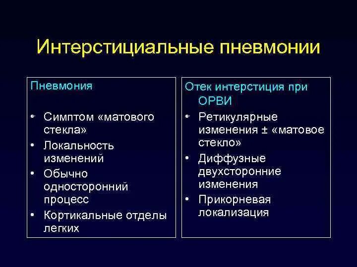 Инфекции верхних дыхательных путей множественной локализации