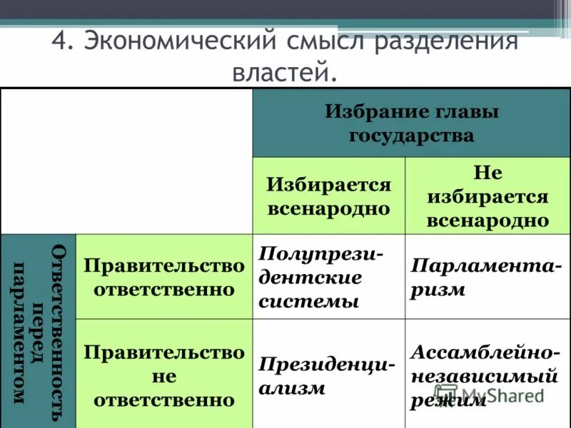 Смысл разделения властей. Принцип разделения властей. Принцип разделепнриявластей. Теория разделения властей монтескье. Концепция разделения властей монтескье.