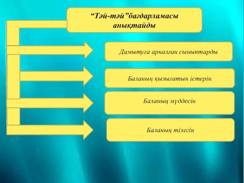 Тәй тәй технологиясы дегеніміз не. Тәй тәй песня. Тәй-тәй картинка. Тәй тәй дорожка шаблон.