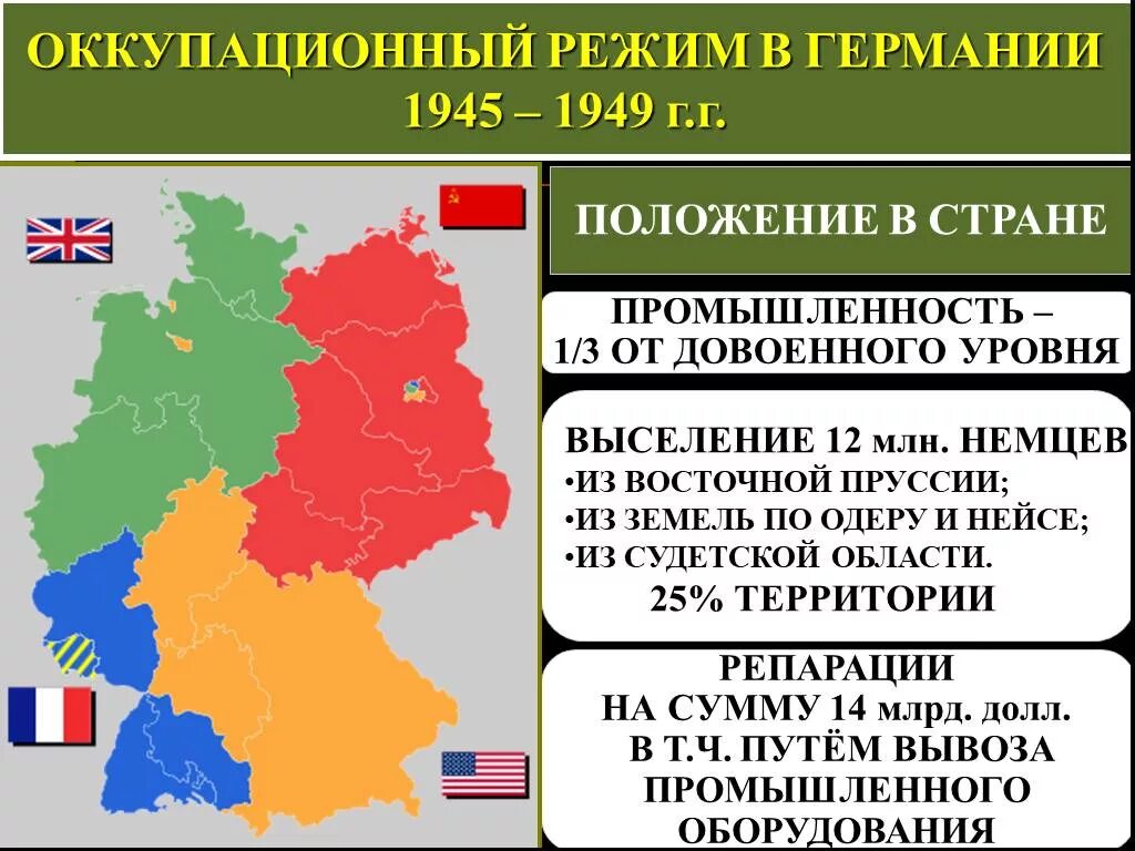 Германский вопрос это. Оккупация Германии 1945-1949. Оккупационный режим в Германии 1945 1949. Зоны оккупации Германии в 1945. Оккупация Германии после 1945.