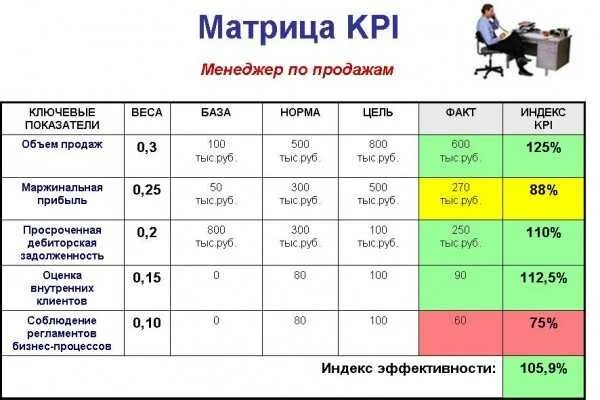 Kpi в торговле