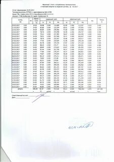Ведомость учета тепловой энергии