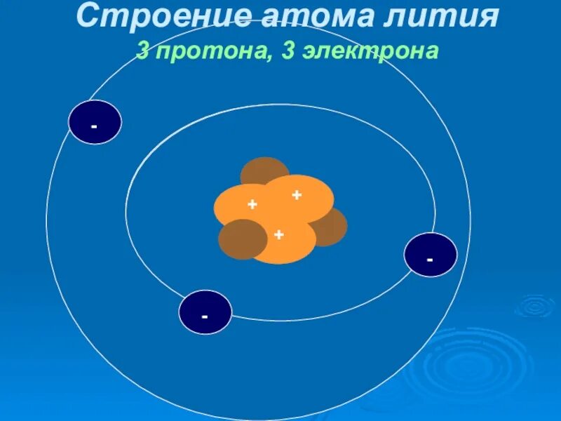 Строение атома лития. Структура атома лития. Схема строения атома лития. Строение электрона.