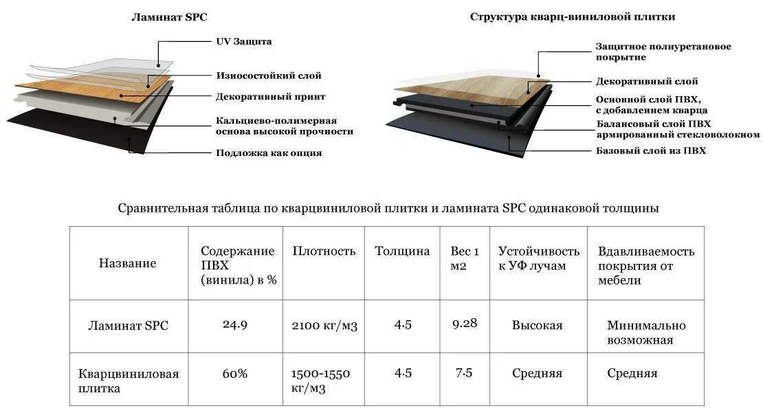 Плотность слои. Кварц виниловый ламинат толщина. Клеевой кварц винил толщина. Кварц виниловый ламинат для пола толщина. Кварц виниловый ламинат замковый толщина.