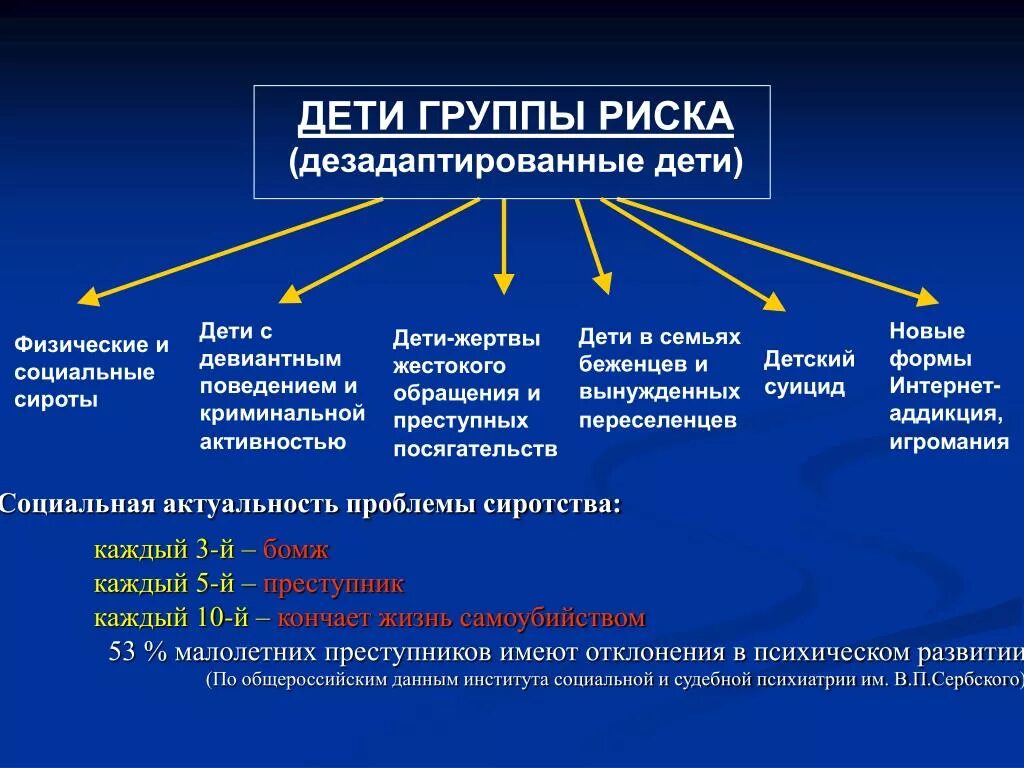 Категории детей группы риска. Дети группы риска причины. Группа риска в школе. Дети группы социального риска. Особая группа риска