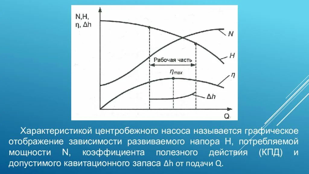 Центробежный насос зависимость напора. Напорно-расходная характеристика центробежного насоса. КПД центробежного насоса. График мощности центробежного насоса.