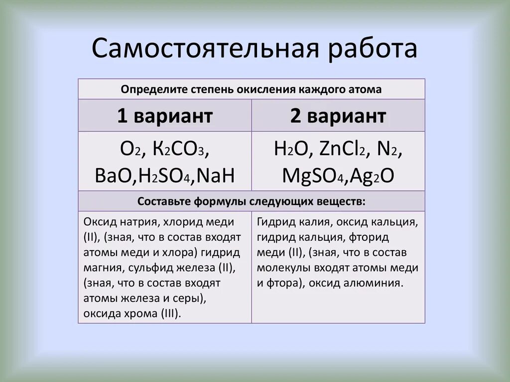 Bao2 степень окисления. Составление формул по степени окисления. Гидриды степень окисления. Определить степень окисления bao.