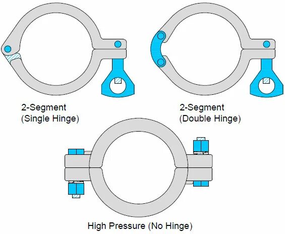 Font size clamp. Tri-clover clamp. clamping flange. clamp размеры. инфографика кламп.