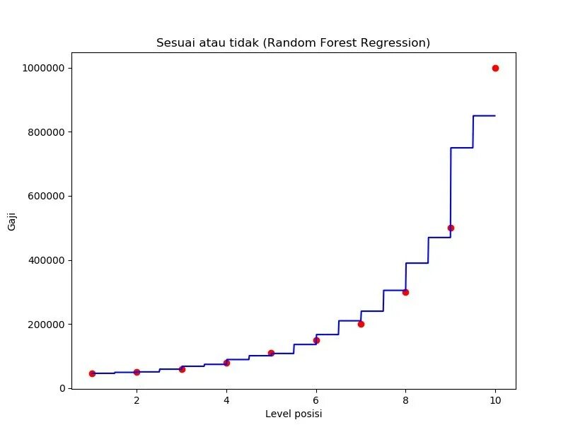 Случайный лес регрессия. Random Forest regression. Модель случайного леса. Алгоритм рандом Форест. Регрессия искусственный интеллект.