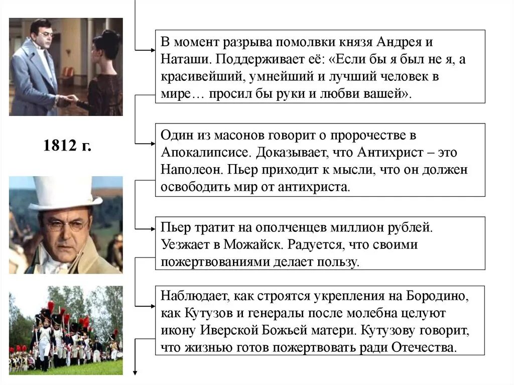 Какую деятельность ведет пьер в обществе масонов. Помолвка Наташи и Андрея Болконского. Помолвке князя Андрея с Наташей?.