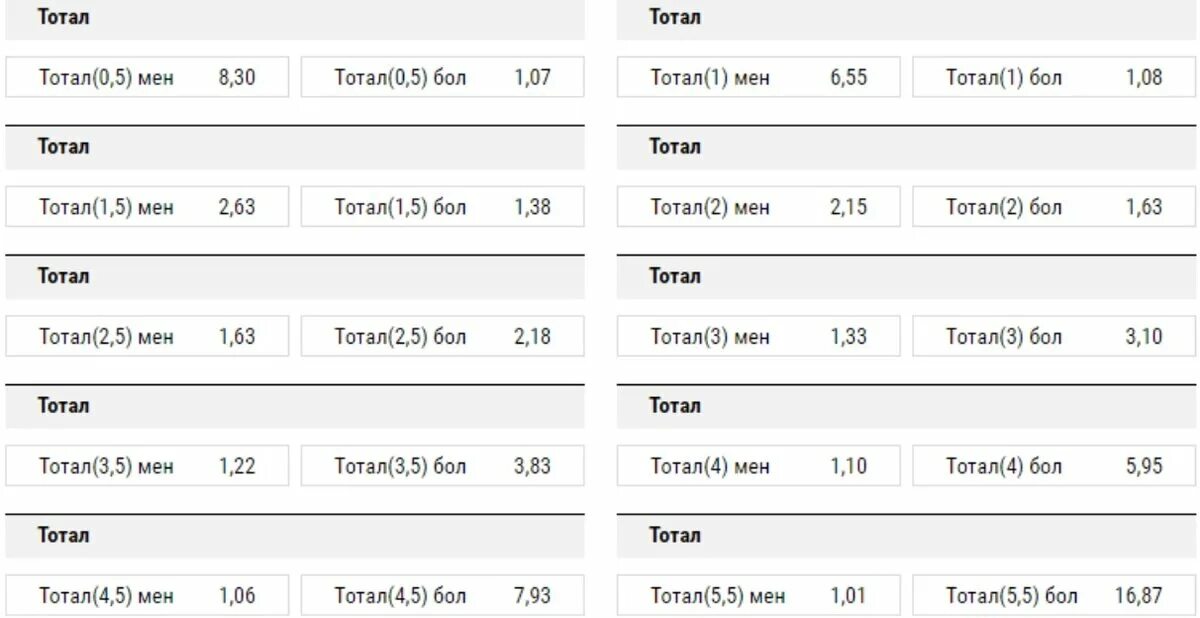 Прогнозы на тоталы сегодня