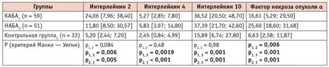 Какой иммуноглобулин при астме