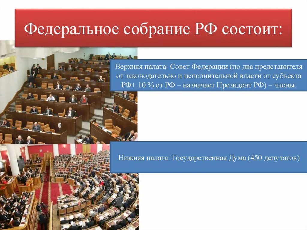 Совет федерации рф состоит. Верхняя палата парламента и нижняя палата парламента РФ. Верхняя палата федерального собрания России. Федеральное собрание РФ 2 палаты совет Федерации. Федеральное собрание парламент РФ состоит.