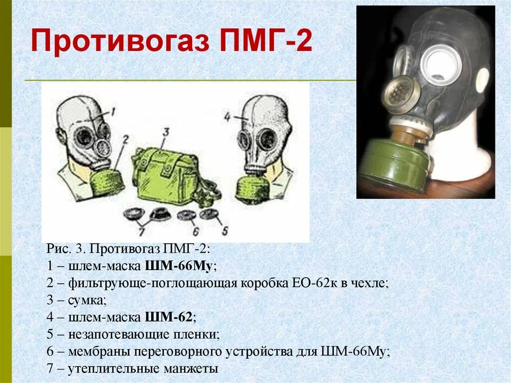 Части респиратора. ПМГ 2 противогаз ШМ 66. Фильтрующий противогаз ПМГ-2 предназначен. Фильтрующий противогаз ТТХ ПМГ 2. Состав противогаза ПМГ-2.