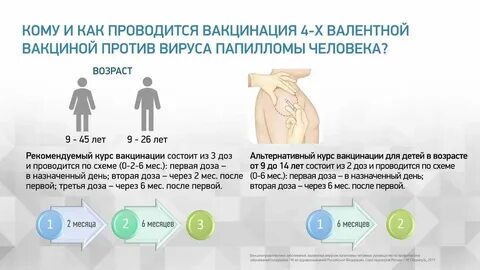 Заражение вирусом папилломы