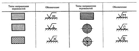 20 20 на чертеже обозначение