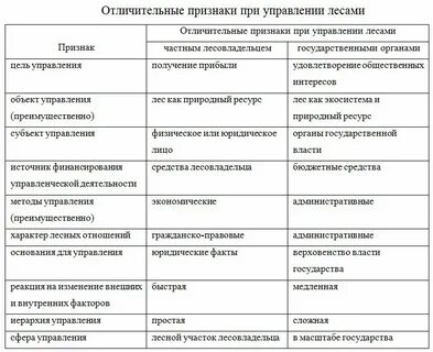 Признаки леса