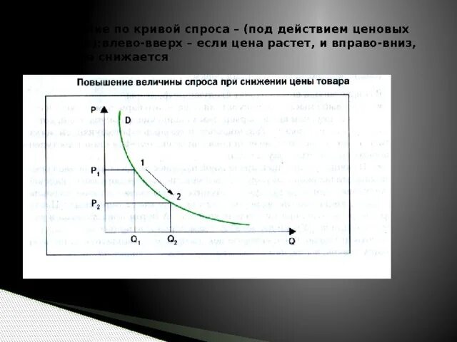 Предложение вправо вниз. Кривая спроса вправо. Смещение Кривой спроса влево и вниз. Кривая спроса вправо и влево. Кривая спроса вправо вверх.