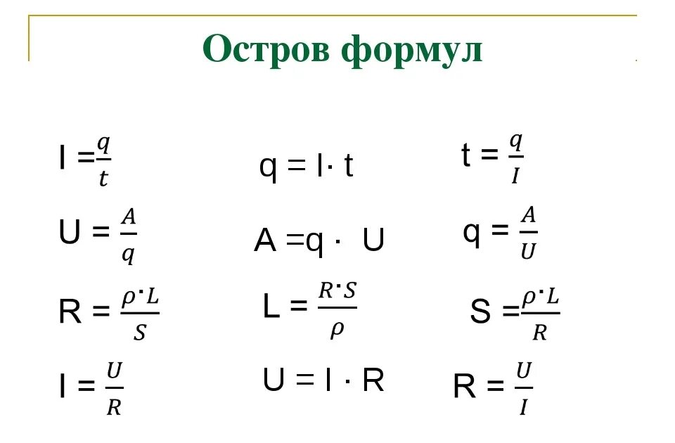 Kak 1. Формула нахождения q в физике. U В физике формула. R физика формула. Q U формула в физике.