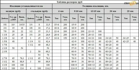 Размерный ряд трубы