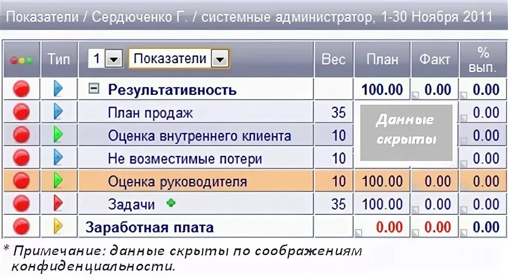 Kpi администратора. Матрица КПЭ. Показатели KPI для администраторов. Показатели KPI для системного администратора. KPI для системного администрирования.