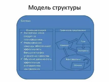 Структурное содержание системы