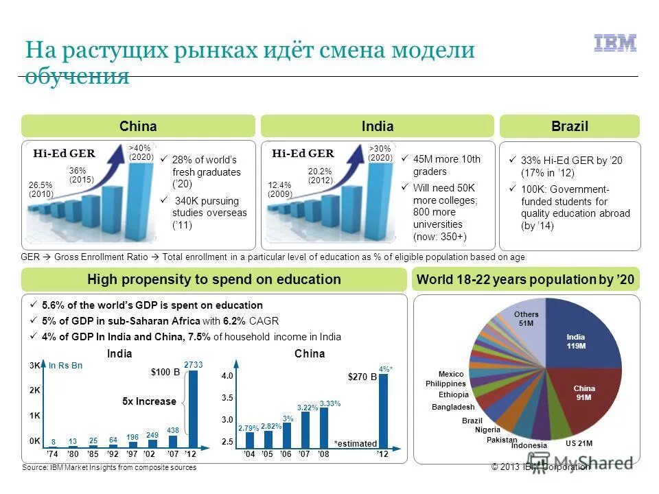 Почему рынок вырос. Самые покупаемые товары. Быстрый анализ рынка. Кикшеринг качественные показатели проекта. Растущий рынок рынок.