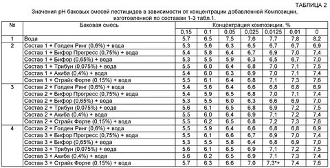 Баковая смесь отзывы