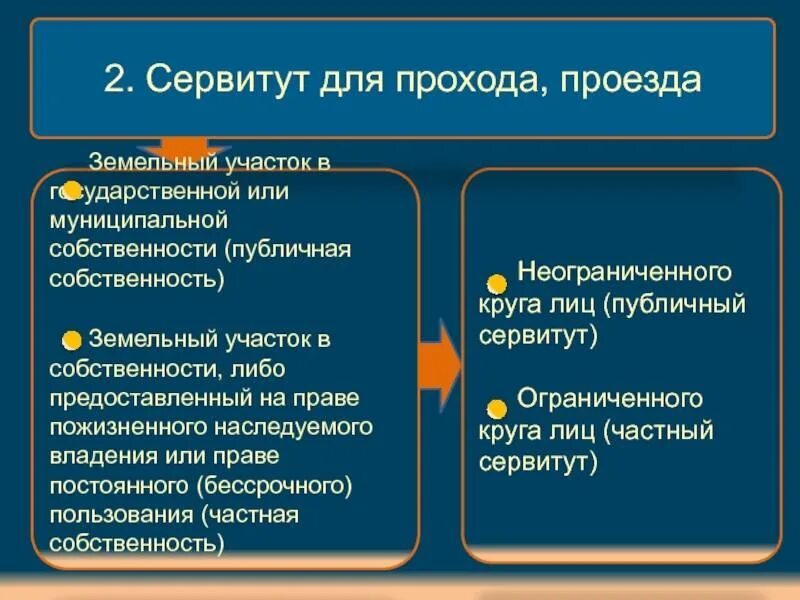 Обзор сервитут. Сервитут. Публичный сервитут. Сервитут на земельный участок что это такое. Виды публичного сервитута.