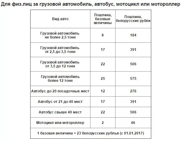 Госпошлина за техосмотр. Госпошлина техосмотр легкового автомобиля. Расценки оплаты техосмотра. Налог за дороги. Налог на авто в Белоруссии.