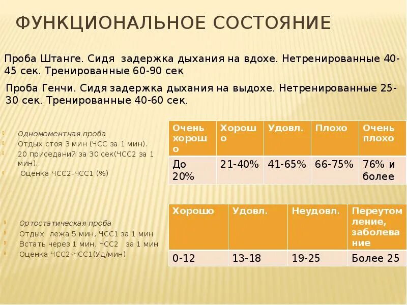 Частота сердечных сокращений за 1 минуту. Одномоментная функциональная проба. Одномоментная проба норма. Одномоментная проба ЧСС. Одномоментная функциональная проба с приседанием.